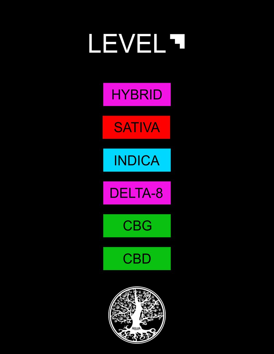 MBayAltMed's tweet photo. LEVEL PROTABS are back in stock! The cannabinoid specific, infused, orally swallowed tablet are here while supplies last! Check our Weedmaps for details! #level #protabs #cannabis #mbam #discrete #thc #cbd #cbg #delta8 https://t.co/vcu68LAbHw