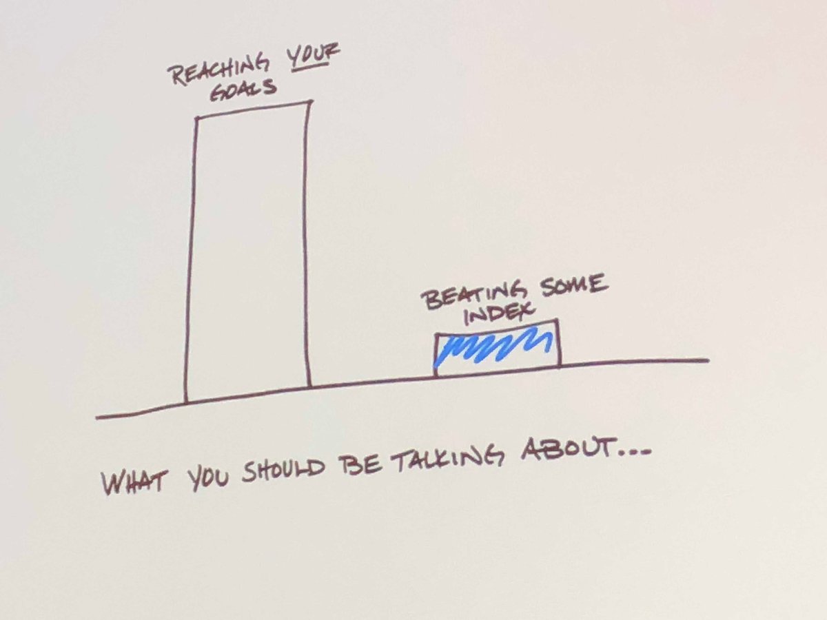 MarshallCSmith's tweet photo. Goals Based Investing!  #GIPS2018 https://t.co/ogSF6pUnVw