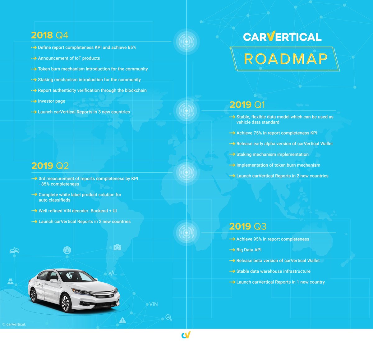 MichaelSuppo's tweet photo. Token burn and staking coming to CarVertical 👌👍

I like seeing activity and progress with a project! https://t.co/n5l6Y0XIfo