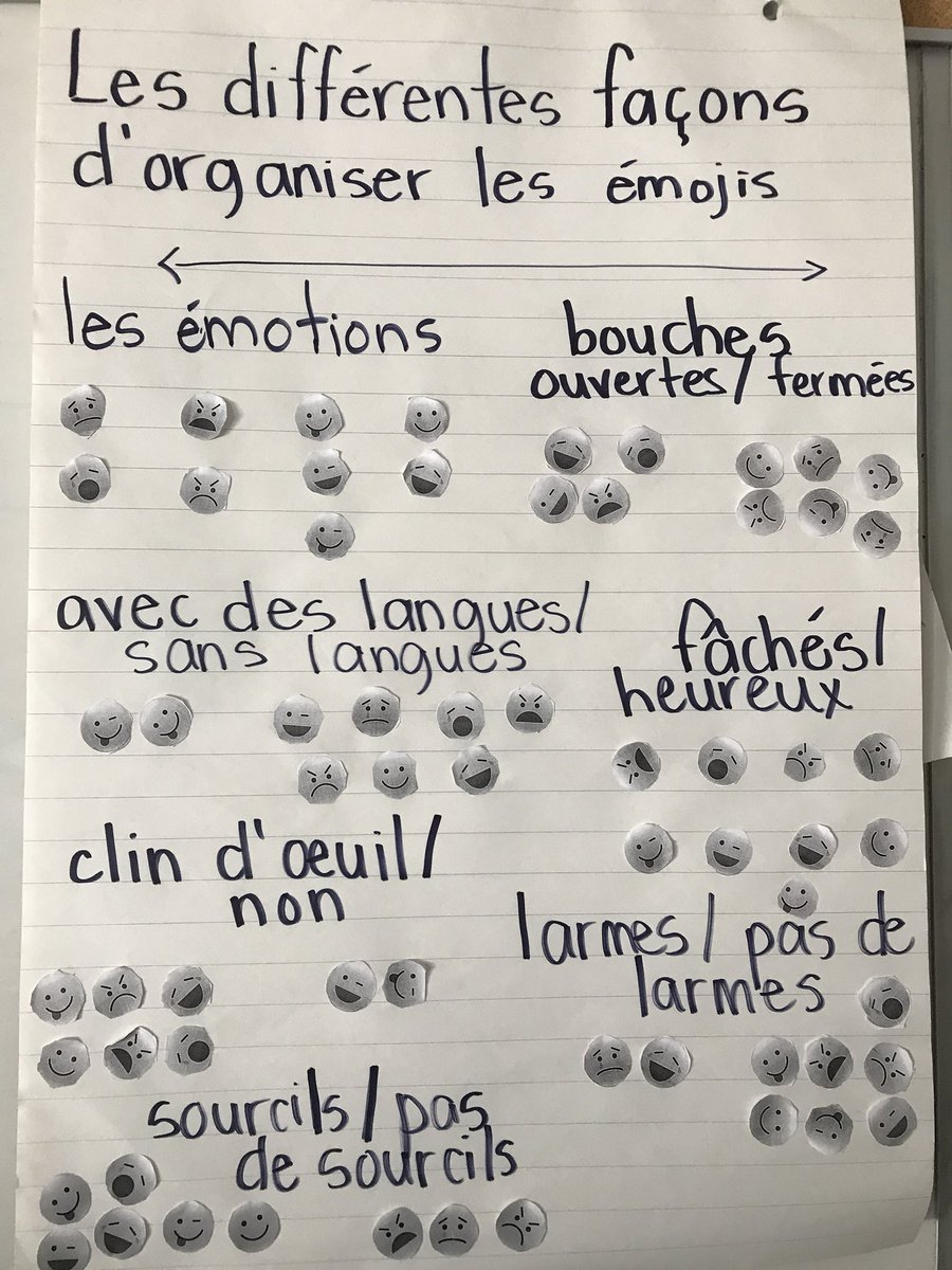 laclassedemmes's tweet photo. What an engaging day in room 003 doing #InspirationalMathWeek! Ss sorted emojis in SO many different ways. Their organization and collaboration today were so wonderful to observe. @YouCubedOrg @AllenbyPS_TDSB https://t.co/UeJ5dWuNRc