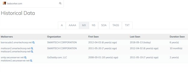 6/ Confirmation that Corker used Smartech for emails.  https://securitytrails.com/domain/bobcorker.com/dns