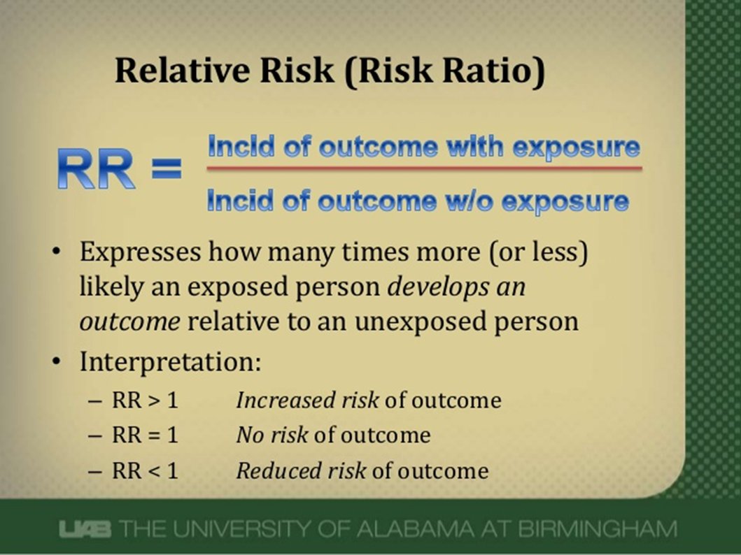 Abdullah Kharbosh What Does An Odds Ratio Or Relative Risk Mean By Ebmteacher Casecontrol Cohort T Co Shfiaepl57 عبر Slideshare