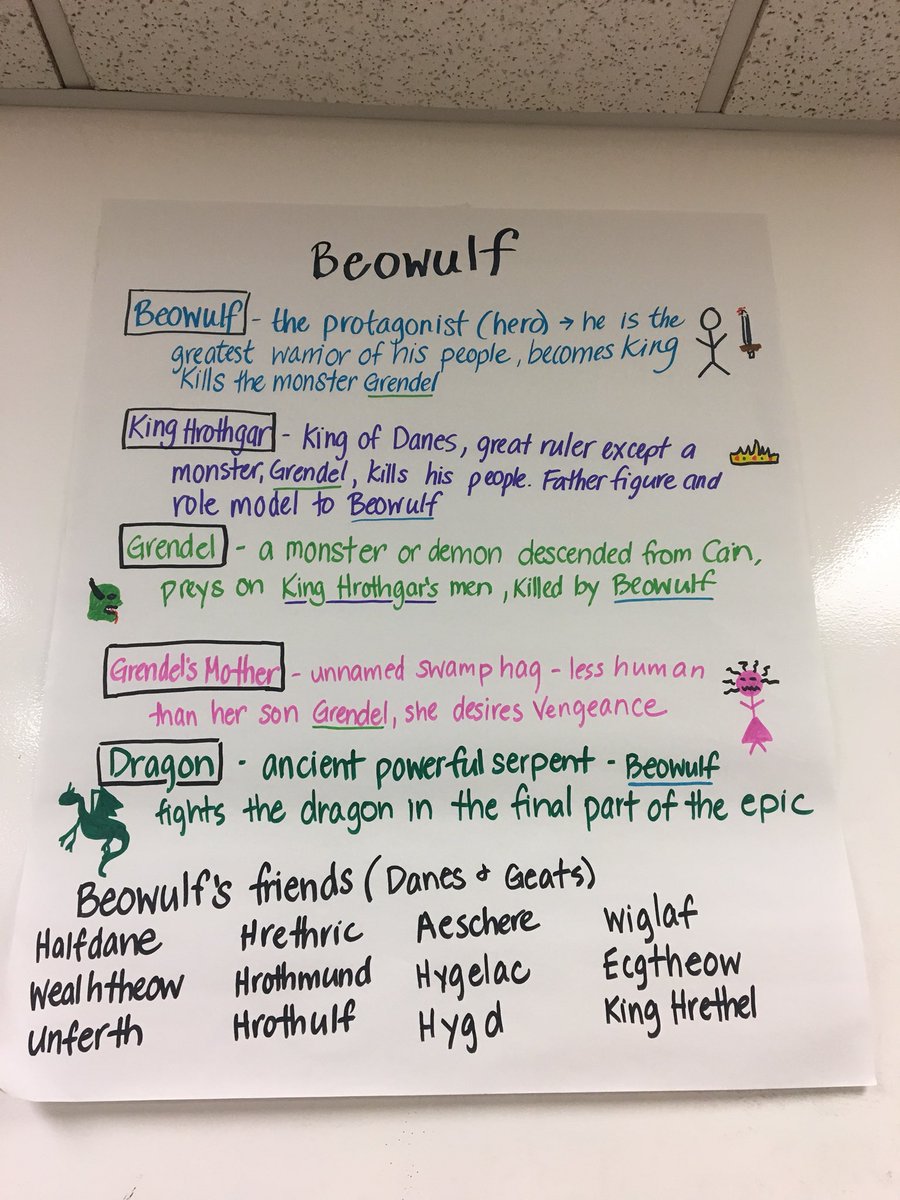 Ruler Anchor Chart - Anchor Chart For Measuring Using A Ruler Math School.....