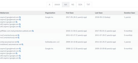 15/ Confirmation that Senator Jeff Flake used Smartech for emails as well.  https://securitytrails.com/domain/jeffflake.com/history/mx