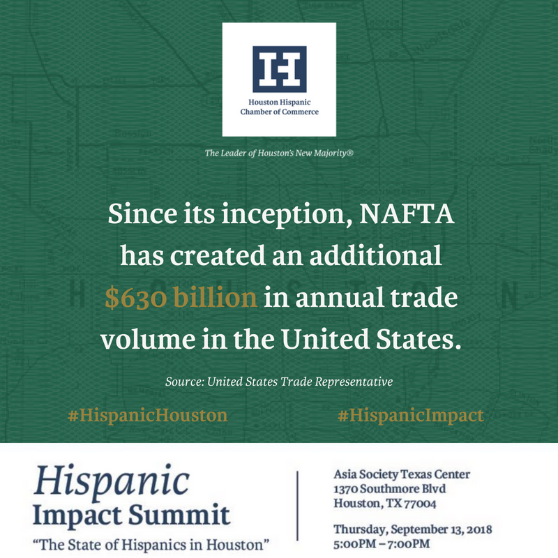HispanicHouston's tweet photo. Since its inception, NAFTA has created an additional $630 billion in annual trade volume in the United States. #HispanicImpact #HispanicHouston https://t.co/SLQm9qPxgv