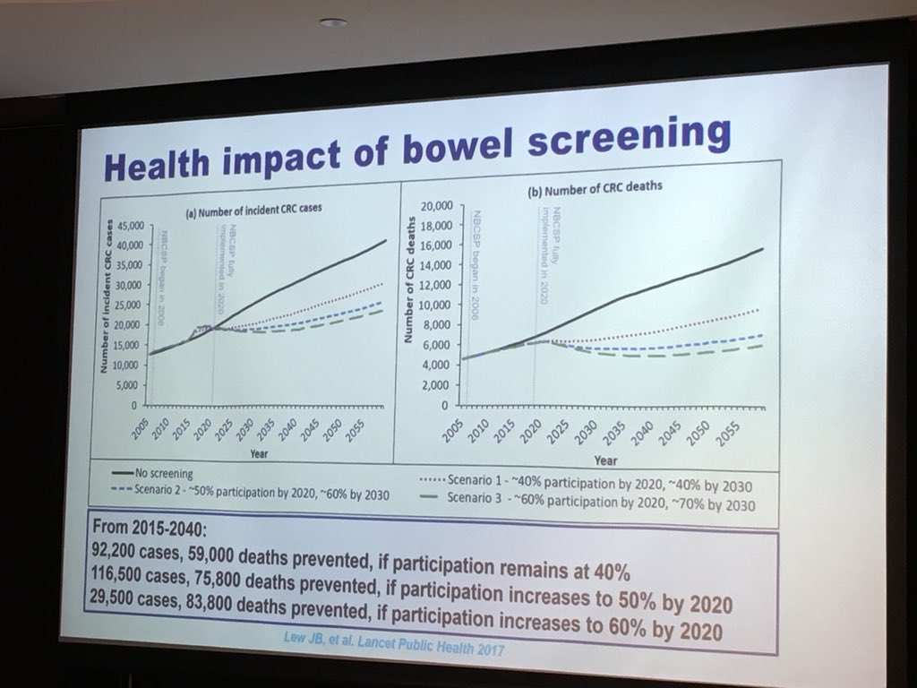 mvarlow's tweet image. Audience is transfixed by Prof KarenCanfell’s from @CCNewSouthWales fabulous  #postconference #CancerInnovations @cancerNSW breakfast