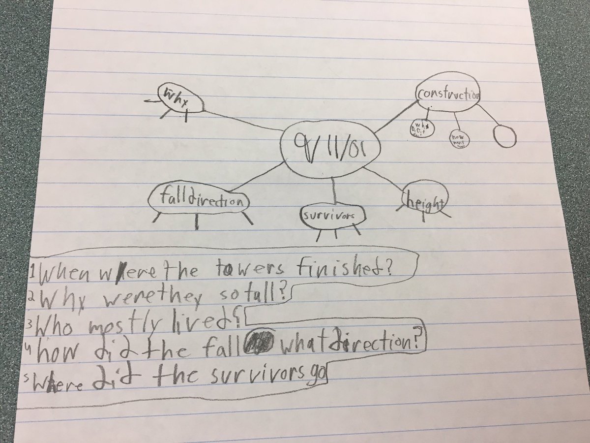 MrsShadish's tweet photo. Connections and questions lead to research! Deep thinking today thanks to help from @HMJHS_Library and @MsBabish #teaching911 https://t.co/bkANcLNssL