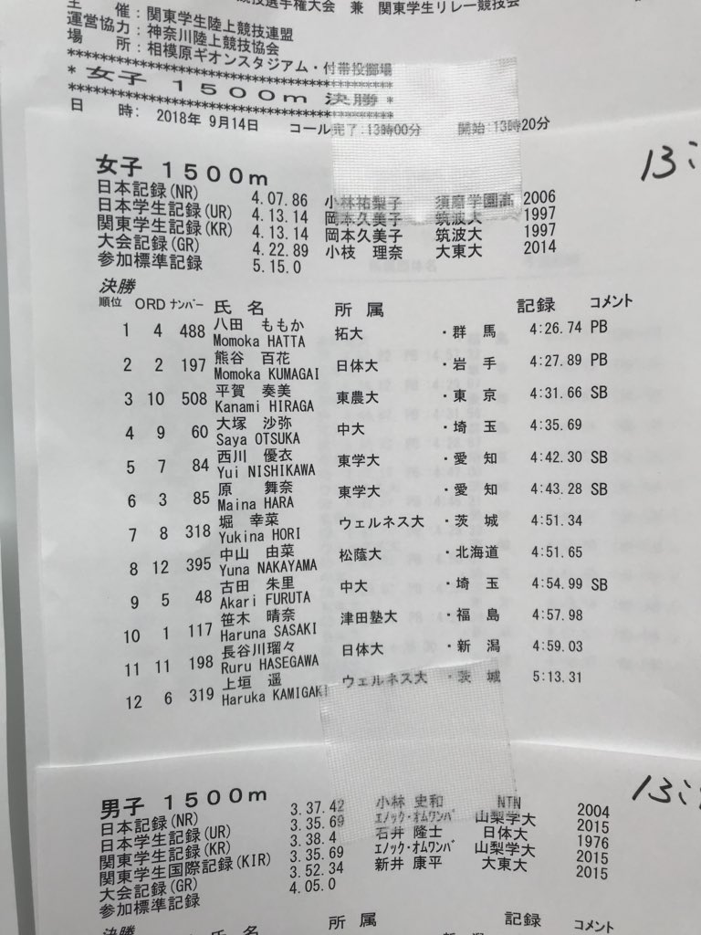 拓殖大学女子陸上部 関東学生新人 1500m決勝 八田ももか 4分26秒74 全日本インカレb標準突破 3年ぶりの自己ベストで見事優勝する事が出来ました 全日本インカレa標準には0秒74届かずでしたが完全復活です 駅伝に向けて良い刺激に 拓殖大学女子陸上部 関東学生新人 1500m決勝 八田ももか 4分26秒74 全日本インカレb標準突破 3年ぶりの自己ベストで見事優勝する事が出来ました 全日本インカレa標準には0秒74届かずでしたが完全復活です 駅伝に向けて良い刺激に
