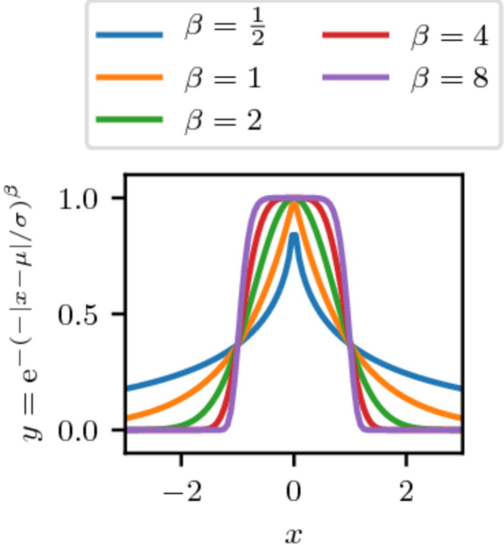 brute force machine learning