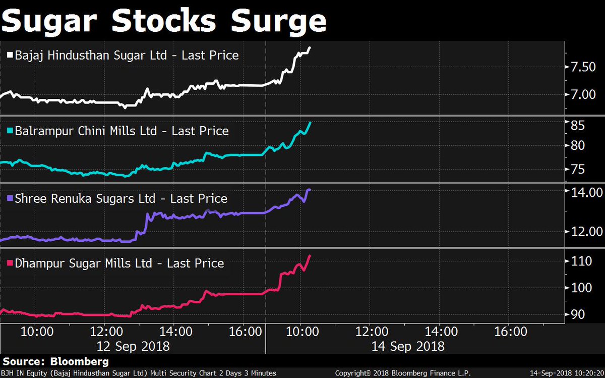 Bajaj Hindustan Share Price Live, Live Stock Updates, Views, News, Charts, Analysis, Future Bajaj Hindustan Share Price Live, Live Stock Updates, Views, News, Charts, Analysis, Future