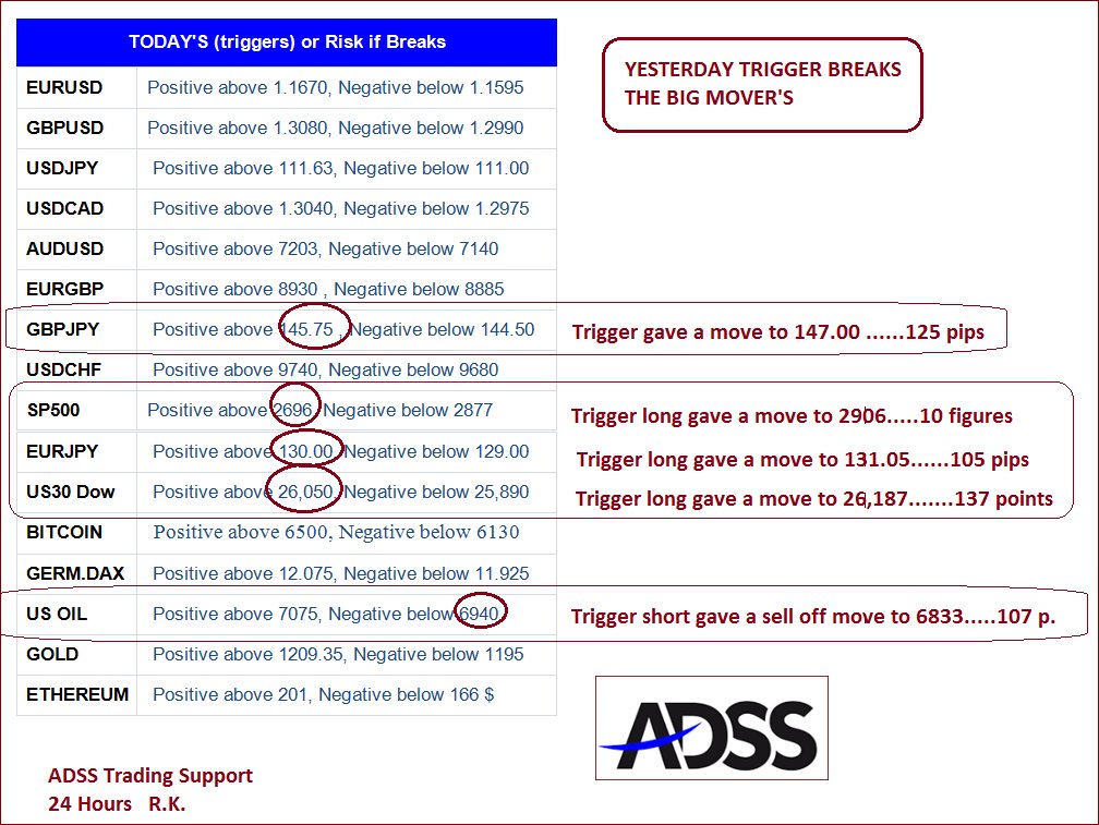 Raf Trading On Twitter Yesterday Big Movers Triggers Forex - 
