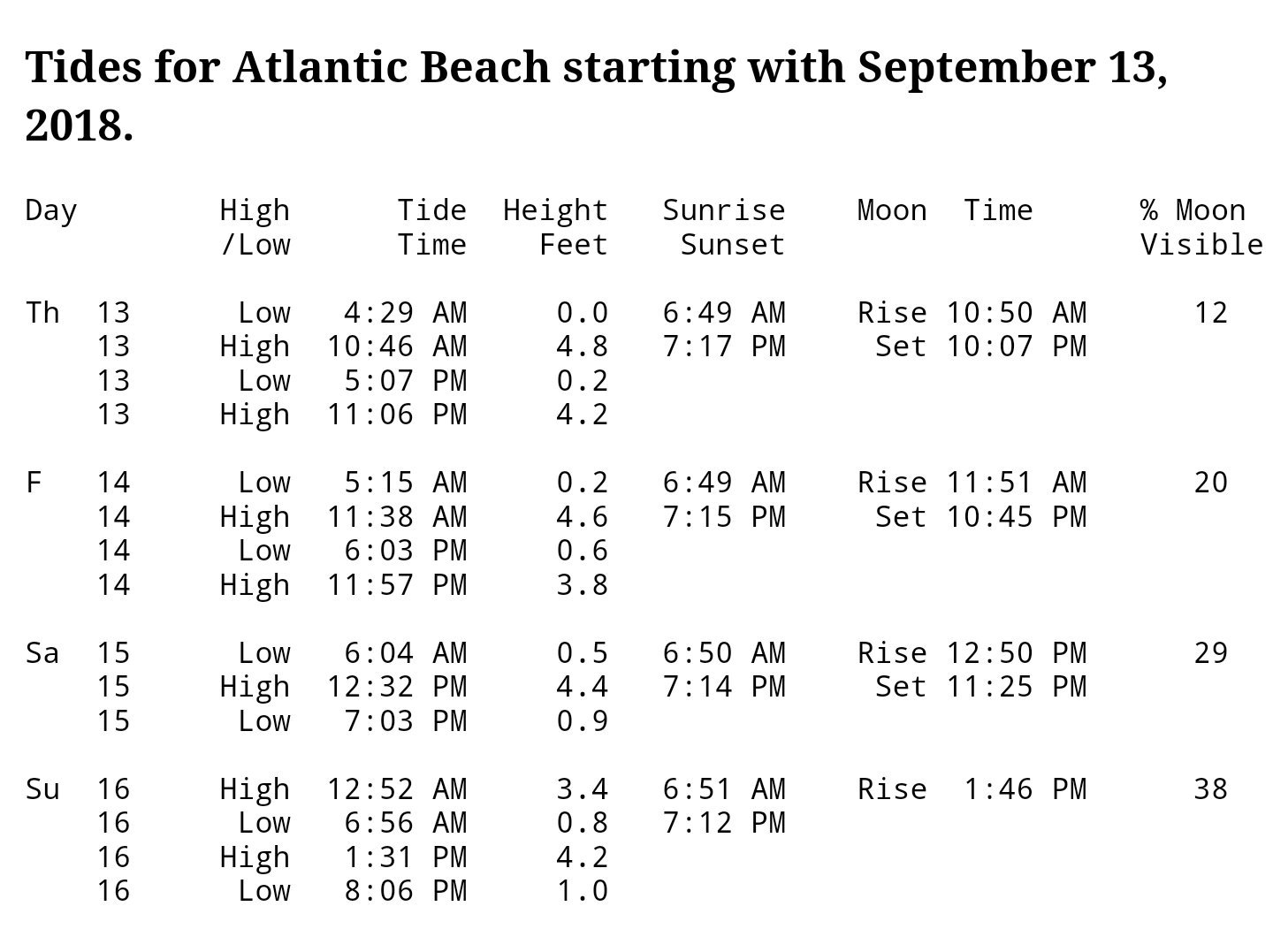 Atlantic Beach Nc Tide Chart 2018