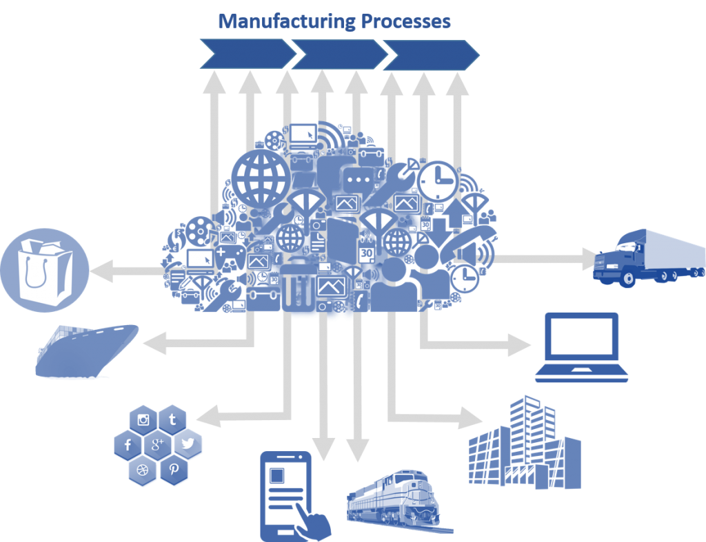 DirkSchaar's tweet photo. Moving to smart manufacturing is not an incremental change it is a quantum leap https://t.co/XmDhewhYpP #Manufacturing #SmartManufacturing #HMUSA2018 #IMTS #IMTS18 #IMTS2018 #HMUSA18 #HM19 #SPS_Live https://t.co/dtDwksw87z