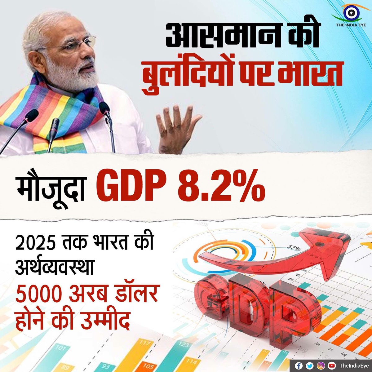 Gitanjali_DS's tweet image. आसमान की बुलंदियों पर भारत
#IndiaOnFastTrack