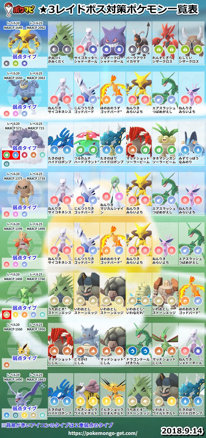 Twitter 上的 ポケモンgo攻略情報 ポケマピ 本日からカントーイベント開催 レイドボス対策ポケモンを更新しました 過去最多ですね 1 T Co Neeh115rc8 2 T Co Oiiblbezat 3 T Co Wjrpuzijkp 4 T Co Ganiwepusi 5 添付