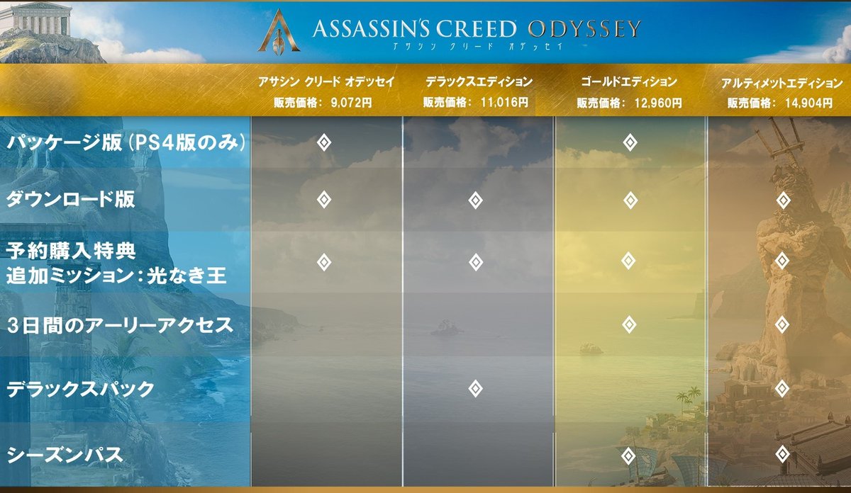 アサシン クリード オデッセイ ゴールド エディション