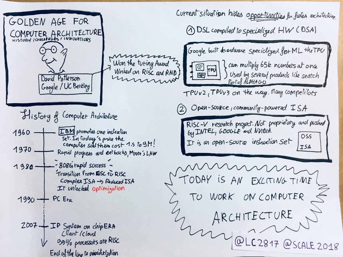 lc2817's tweet photo. I felt nostalgic attending “Golden Age For Computer Architecture” by David Patterson #atscale #sketchnotes https://t.co/6eWFZtCYkr