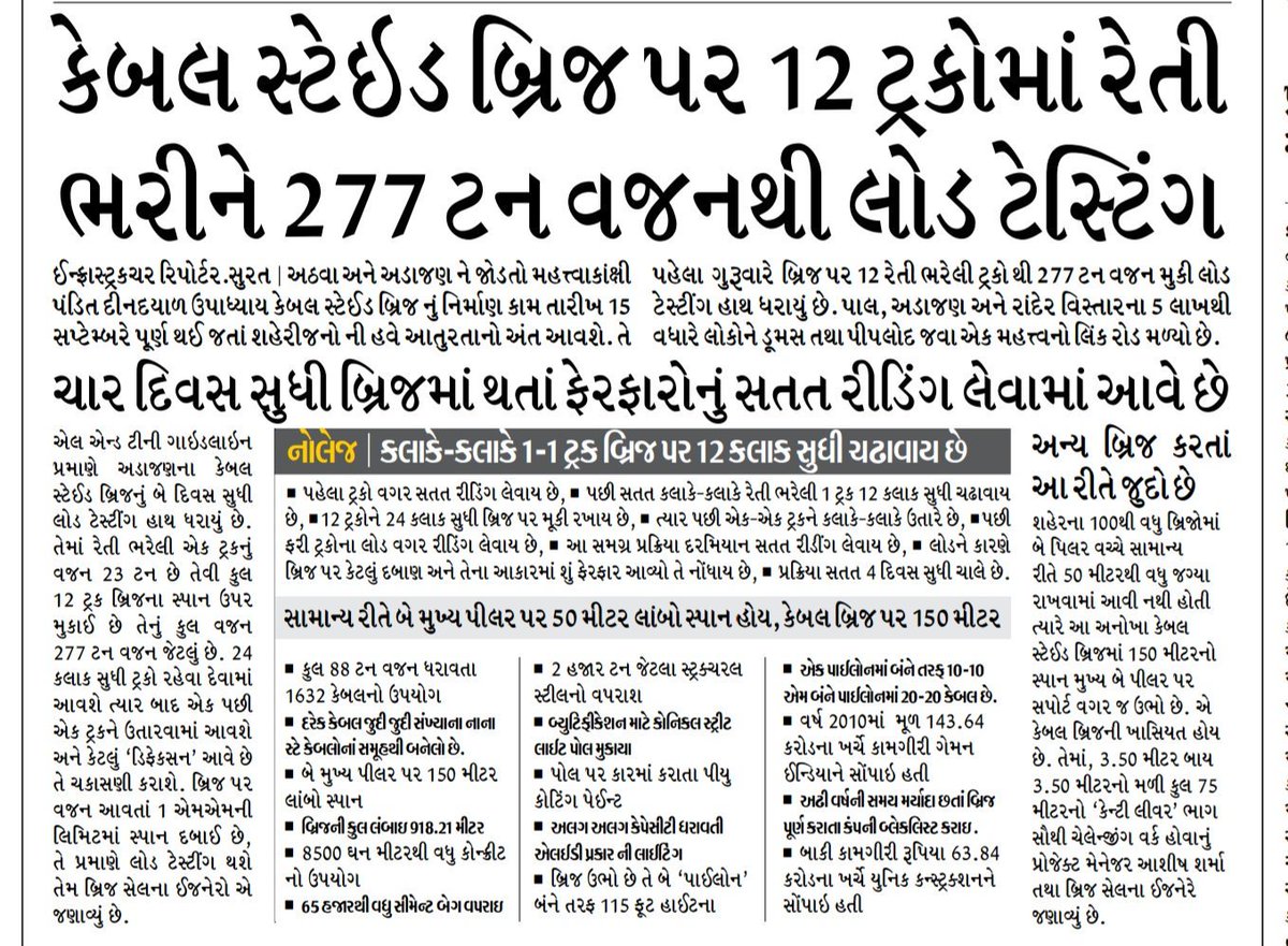 RockyLineswala's tweet image. #Finale_Technical_Work #Load_Testing on our #Surat #Cable_Stayed_Bridge on #RiverTapi

આપણા #સુરત #કેબલ_બ્રિજ પર #છેલ્લું_ટેકનિકલ_કામ , લોડ ટેસ્ટ



@Divya_Bhaskar @DainikBhaskar #yes_icc #Gujarat @DrJagdishSurat @CMOGuj @Nitinbhai_Patel @mansukhmandviya ji
