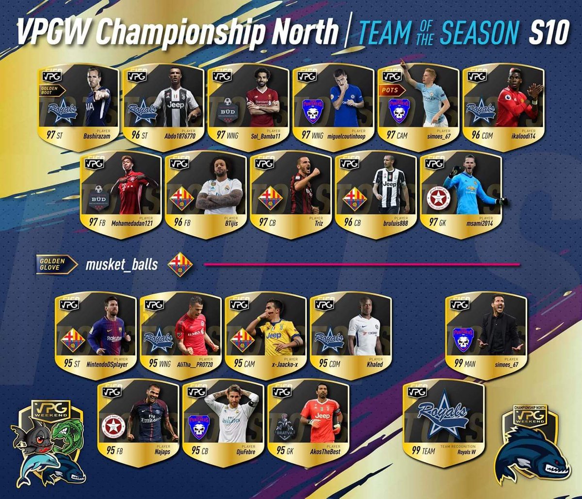 -Congratulations to our players to be named within the team of the season .. Well done lads Let us continue in the same performance next season .. 👑🔥
-Our team has also been named as "TEAM RECOGNITION" 👑🔥
@BoarVpg 
@ClarkeyVpgw 
@VPGesports