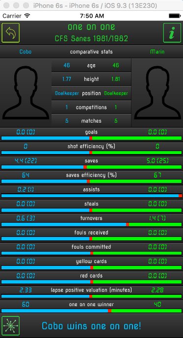 fstrainingpro's tweet image. All players need to feel important in their team. 
Show them where they shine!
With goo.gl/HWvZ9R  It's very easy! 
#Futsal