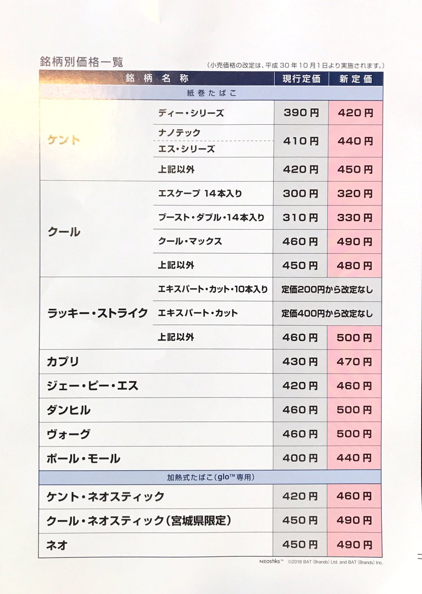 値上げ ケント 【2021年最新】加熱式たばこ 主要銘柄別価格一覧｜2020年10月値上げ後