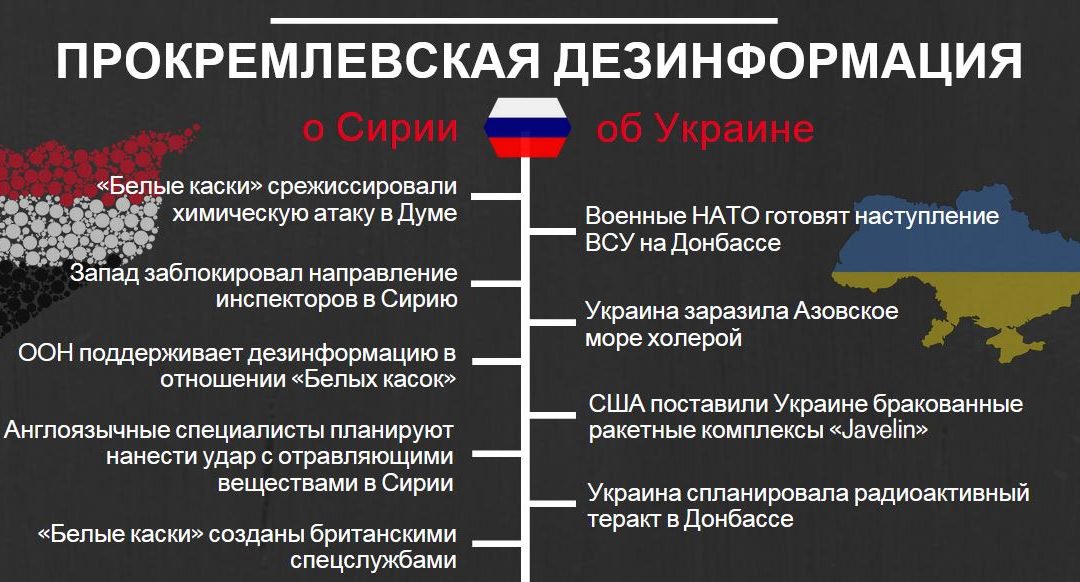 Изображение дезинформации. Дезинформация. Де информация. Дезинформация. Дезинформация картинки.