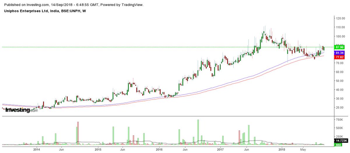 trendviewfollow's tweet image. #UNIPHOS &quot;TREND IS FRIEND&quot; :)