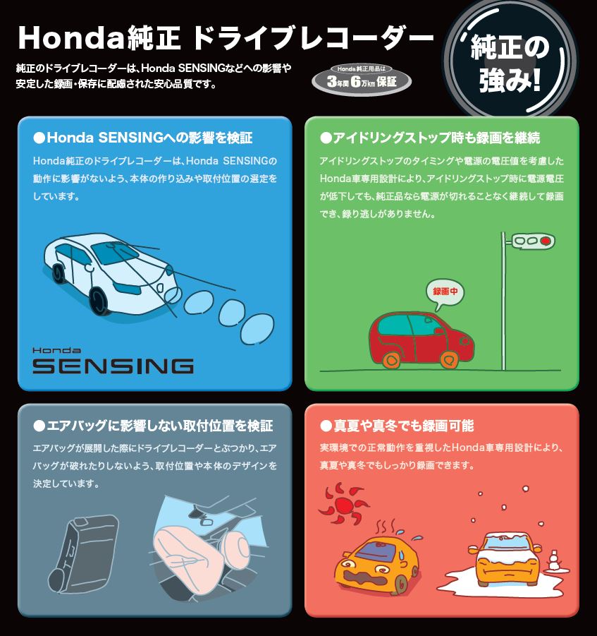株 ホンダアクセス これからドラレコを買うなら フロントとリアがセットのドラレコパッケージがおすすめタム 純正のドラレコは 車両の機能と両立できるようにつくられてるし 取り付け位置も安全な位置であることを確認済みだから 安心タムね