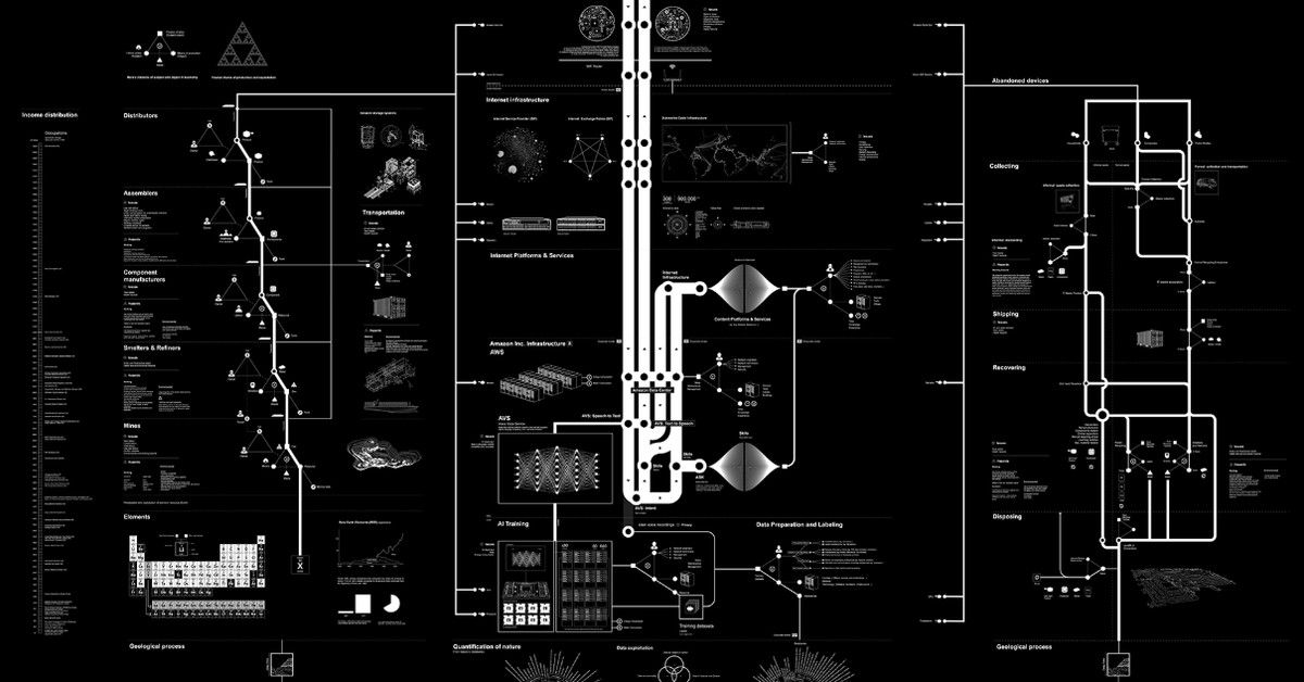davidottlik's tweet photo. This beautiful map shows everything that powers an #Amazon #Echo, from #data mines to lakes of lithium @verge https://t.co/LpUHicvias https://t.co/jh4syFk6cF