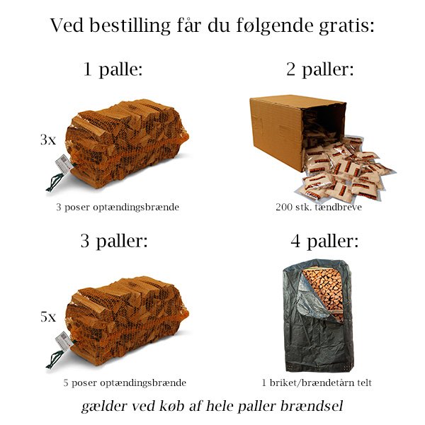 fyrselv's tweet photo. FØDSELSDAGSFEST - 10 dage med gaver til dig! - https://t.co/7r2wuQqrXv https://t.co/4nyQRWNRn5