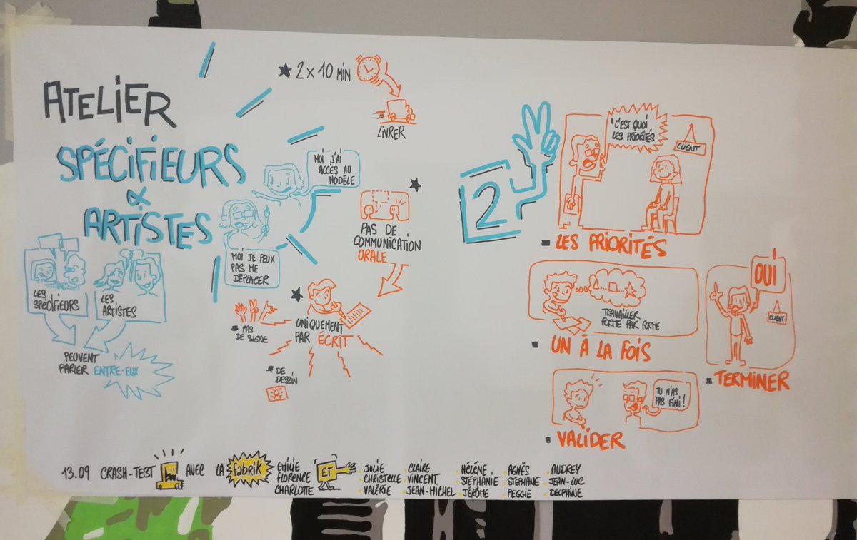 La Fabrik Agile rode un nouvel atelier pour expérimenter les grands principes de l'agilité : Artistes et spécifieurs. Merci <a href="/agilex/">Alexandre BOUTIN</a> pour les conseils, merci <a href="/Fraboissel/">François Boissel</a> pour la captation graphique, en surtout un grand merci à nos cobayes du <a href="/agilenormandie/">Club Agile Normandie</a>
#agilite