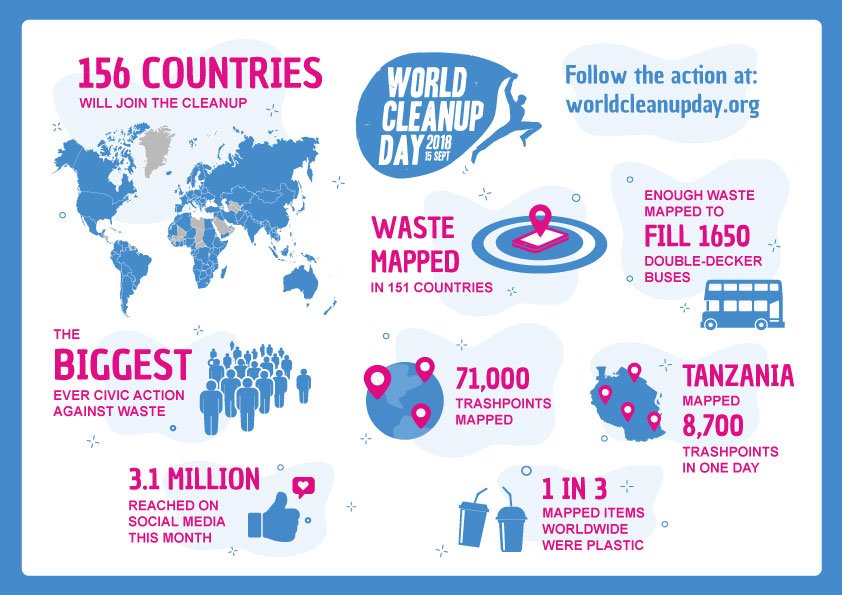 LDIFoundation's tweet photo. Fiji will be the starting point for a historical global marathon of civic action that sweeps across the planet on 15 September. Millions of volunteers throughout 156 countries will act as one to carry out a #WorldCleanupDay, finishing in American Samoa. https://t.co/mONun5vFlQ