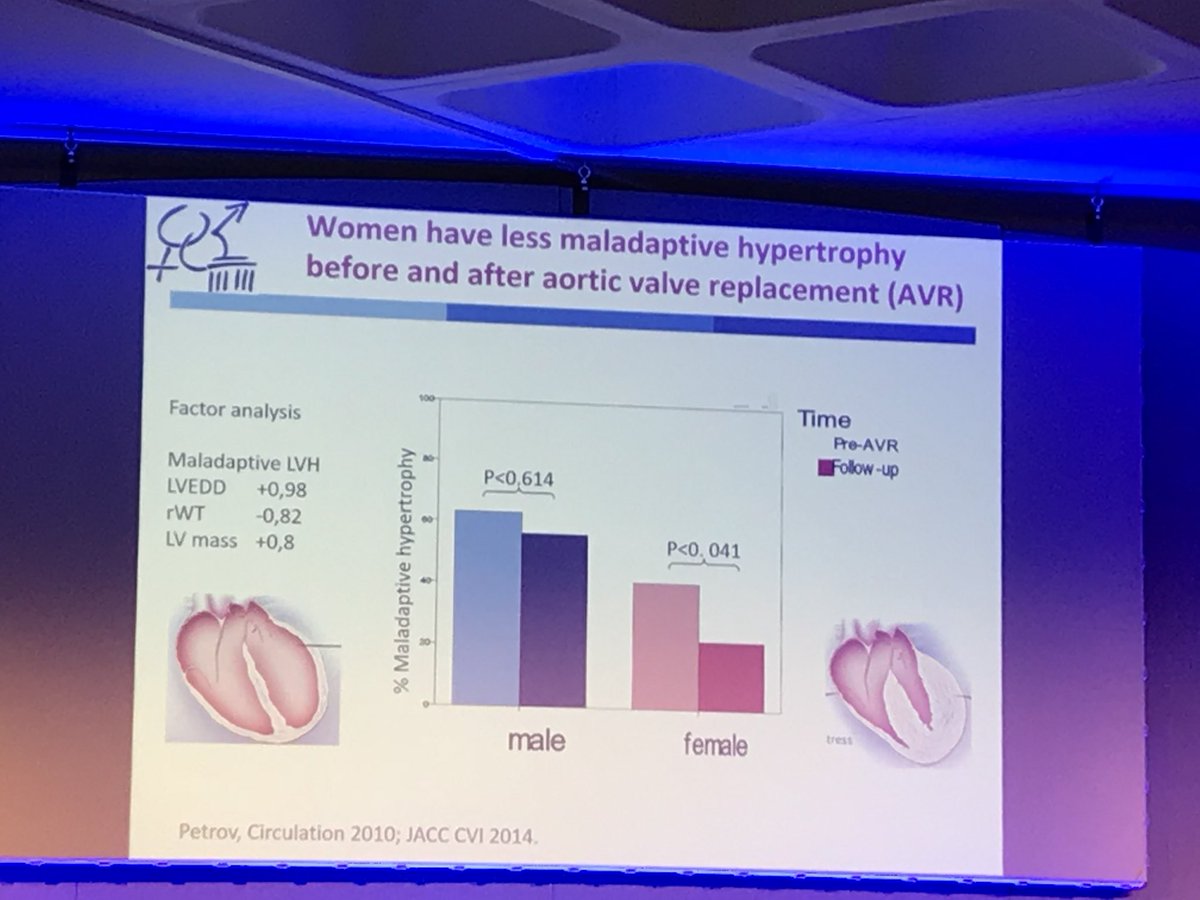 CardioNomics's tweet image. Men are from Mars, women are from Venus! 

But when it comes to #heartfailure it’s down to genes. Women downregulate #inflammatory pathways &amp;amp; men upregulate collagen pathways causing a gender difference in #cardiacremodelling &amp;amp; worse survival for men #europhys2018 @physoc
