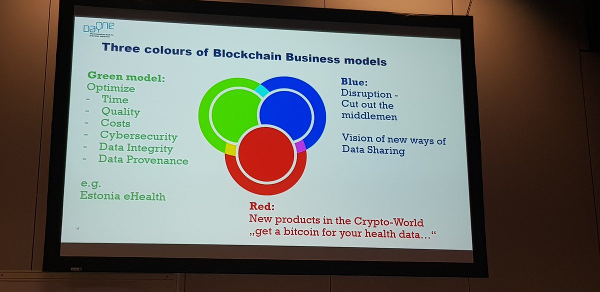 quy_reinhard's tweet photo. Highlighted talk of the day by #dayonebasel: from 1000 #whitepaper in #blockchain for #healthcare space, this is the summary. Which model you follow?
#basellife18 #EMBO #womenintech #womeninscience #digital_health @danielburwinkel @dayone https://t.co/HSXvzYOog1