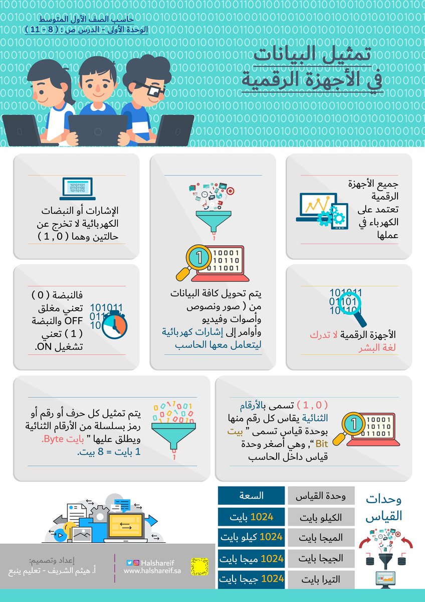 ثاني حاسب متوسط مفاهيم ف1 خريطة تحميل بوربوينت