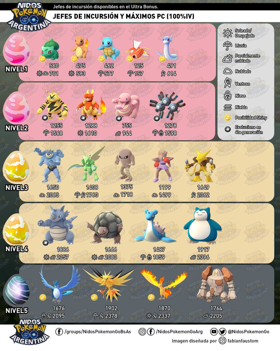 Raid Bosses! Niantic released 