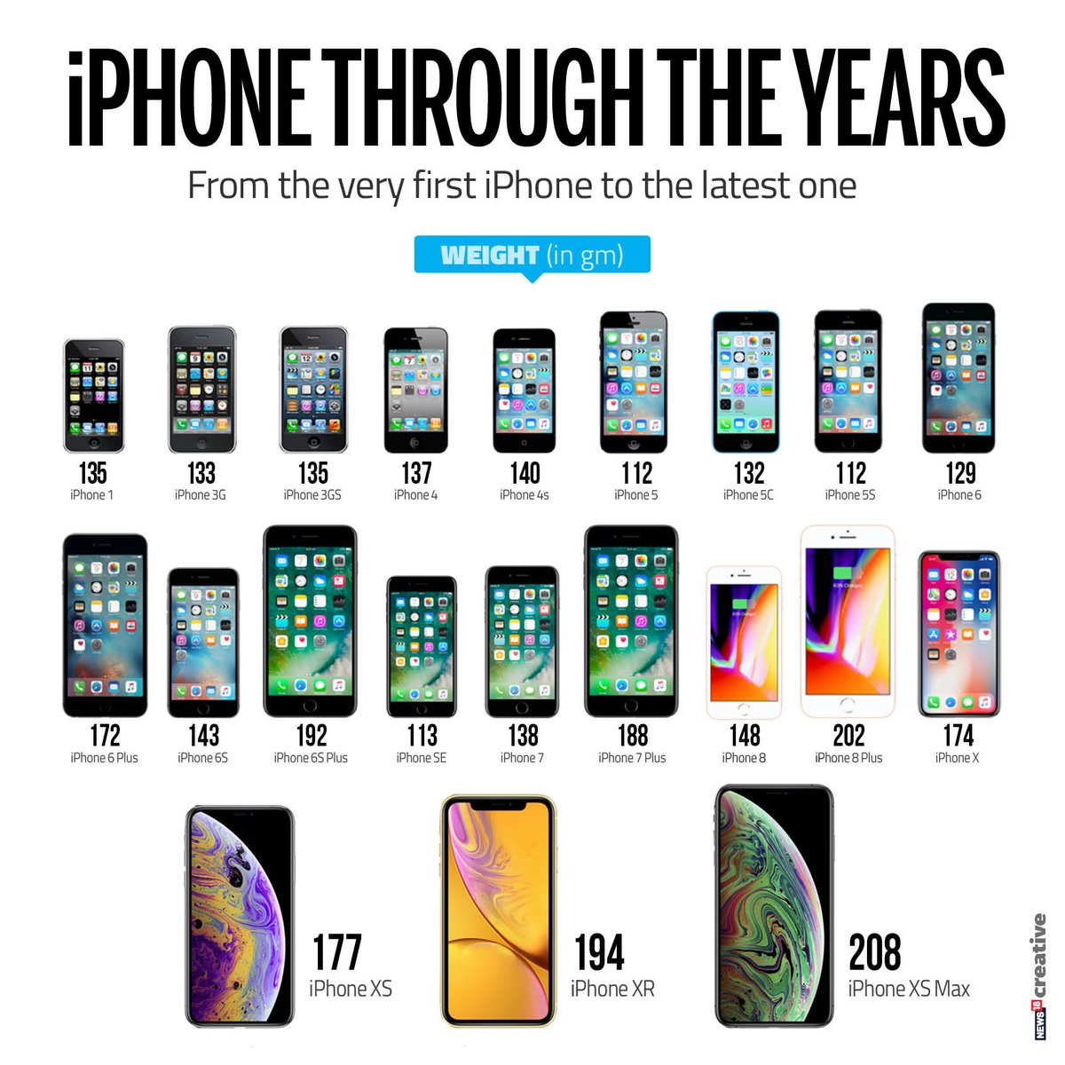 Iphone Evolution