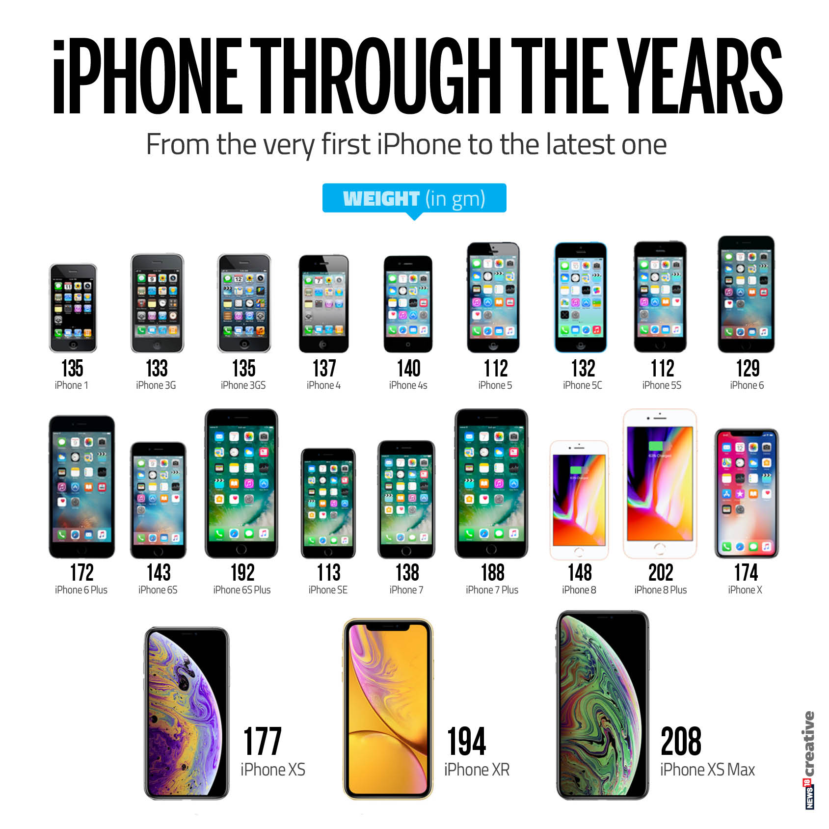 Iphone линейка моделей по годам