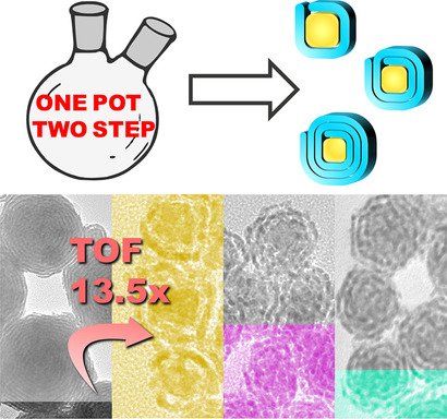 ChemEurJ's tweet image. Song, Zhang et al. report #CoreShell nanoparticles with spiral structured platinum shells around a palladium core for #nitrobenzene #hydrogenation  doi.wiley.com/10.1002/chem.2…