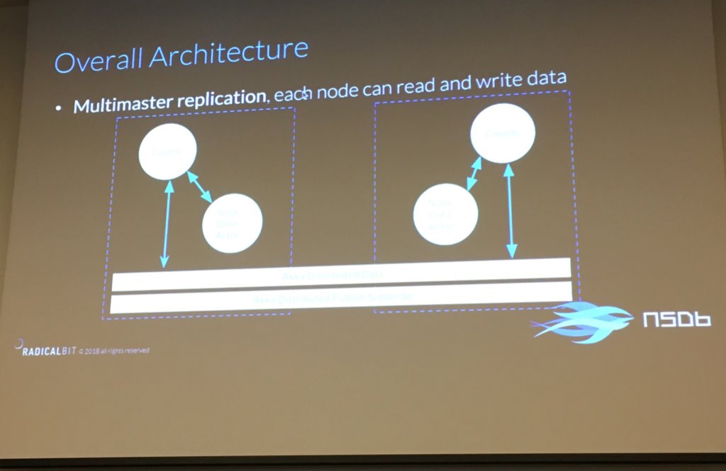weareradicalbit's tweet photo. @save_veltri is introducing now the #nsdb distributed architecture @ScalaItaly #Scala #ScalaItaly #ScalaItaly2018 https://t.co/Ikov02yoBO