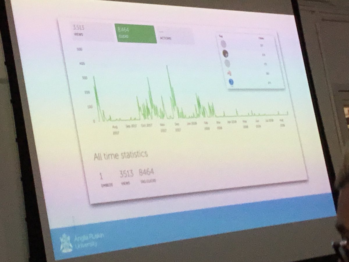 KateO1012's tweet photo. Great stats from @Paul_Driver & @vfergusonARU #DigiFestARU https://t.co/gML0RXDMsm