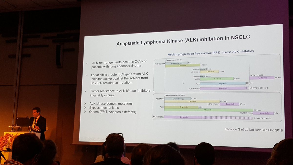 Friboulet Luc (@luc_friboulet) on Twitter photo ALK resistance from MATCH-R trial presented by <a href="/GRecondoMD/">Gonzalo Recondo</a> at #MAP2018. <a href="/BenjaminBesseMD/">Benjamin Besse</a> <a href="/LauraMezquitaMD/">Laura Mezquita</a> <a href="/dplanchard/">d.planchard</a> <a href="/jsoriamd/">soria</a> ALK resistance from MATCH-R trial presented by <a href="/GRecondoMD/">Gonzalo Recondo</a> at #MAP2018. <a href="/BenjaminBesseMD/">Benjamin Besse</a> <a href="/LauraMezquitaMD/">Laura Mezquita</a> <a href="/dplanchard/">d.planchard</a> <a href="/jsoriamd/">soria</a>