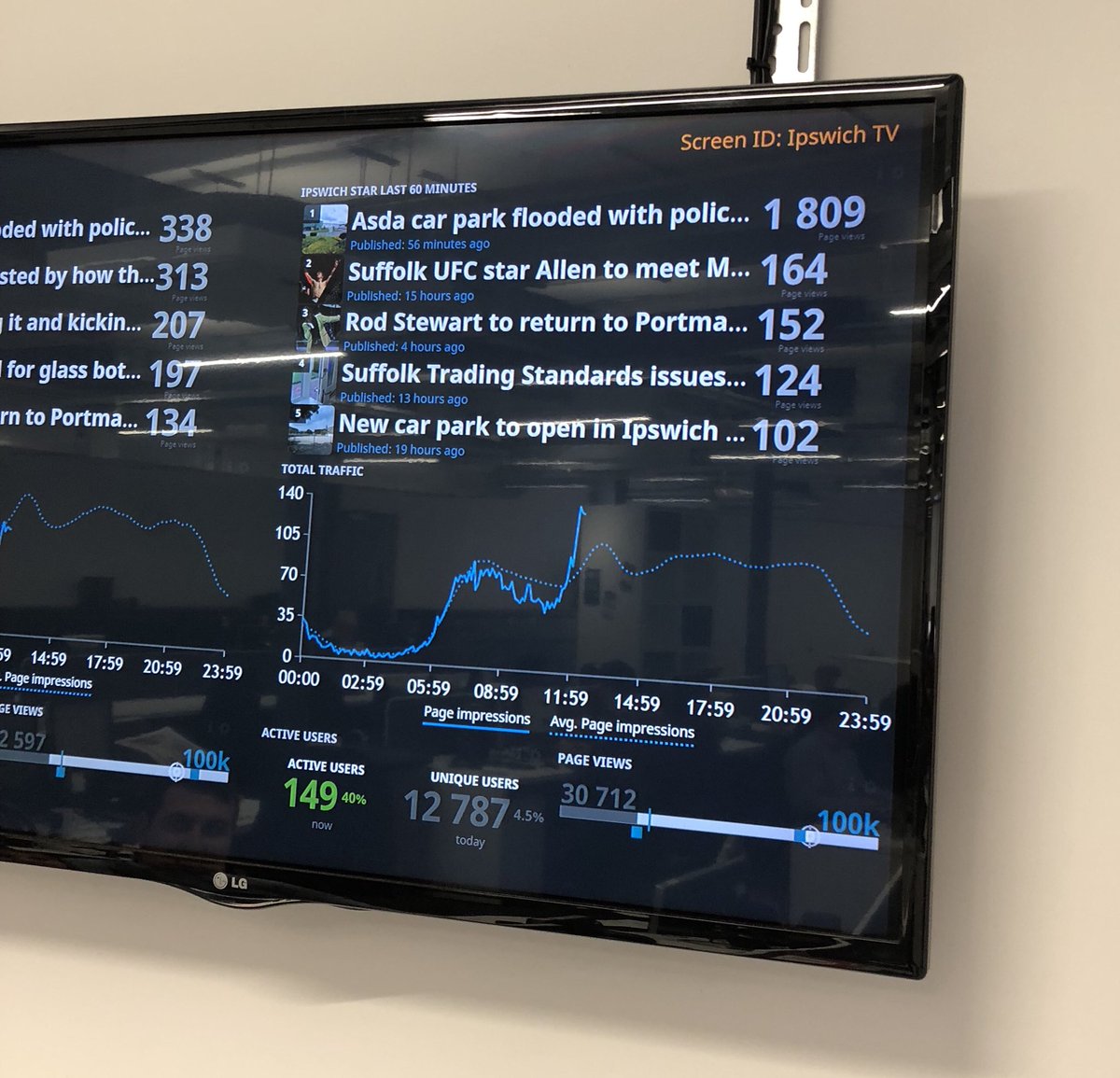 mark__heath's tweet photo. Conclusive proof from the @ipswichstar24 offices this lunchtime that @Arnoldbfa is more popular than Rod Stewart 👊🏼😂 @UFCEurope @ufc #mma https://t.co/gml1rLUdQu