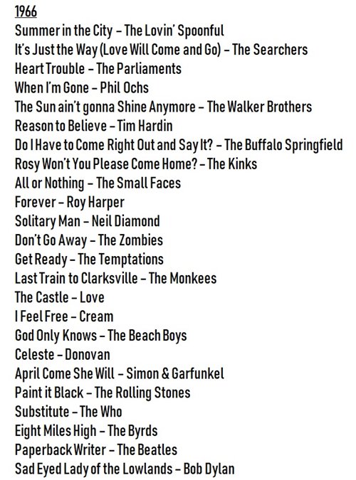 family_jules's tweet image. My CD-length list of favourite songs from 1966 (second draft).
My top song is at the bottom of the list. #reverseorder #scrolldown 
#bestsongsoftheyear