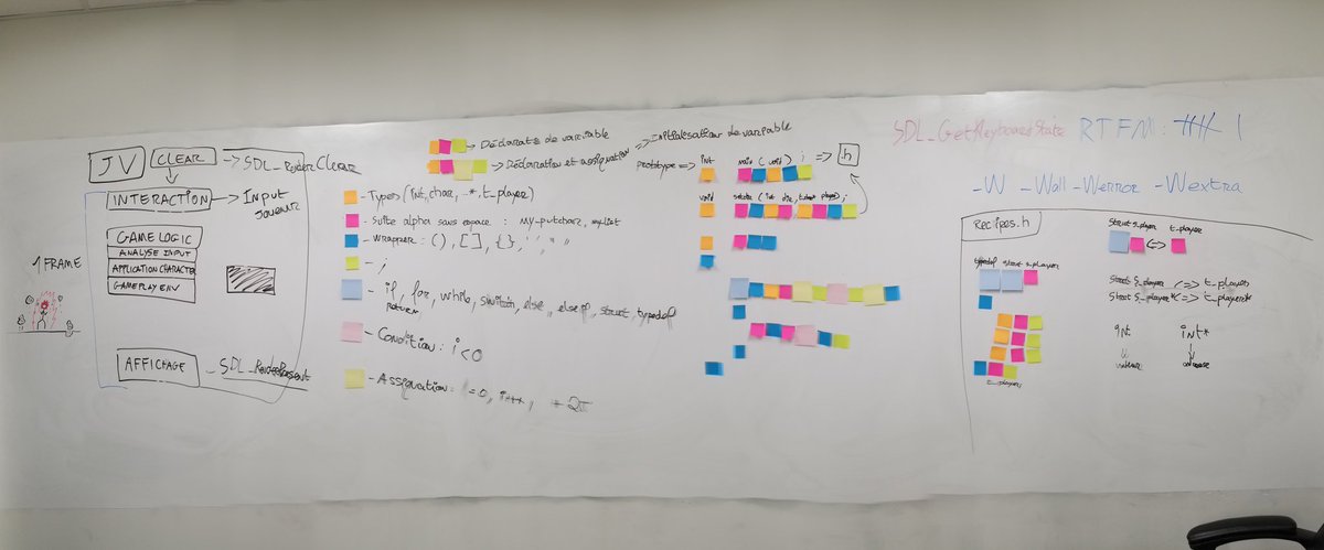 PandaCatStyle's tweet image. Yesterday, I tried something new.
I try a new way of teaching programming basics. And it seemed to work. #teachingProgramming #teaching #gamedev #Clanguage