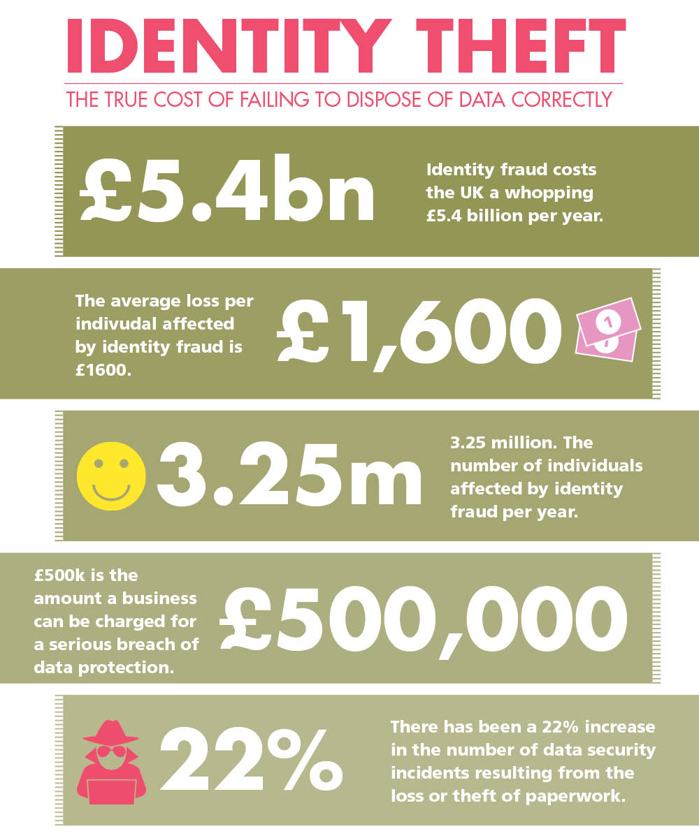 What's the cost of identity theft? Dealer Support