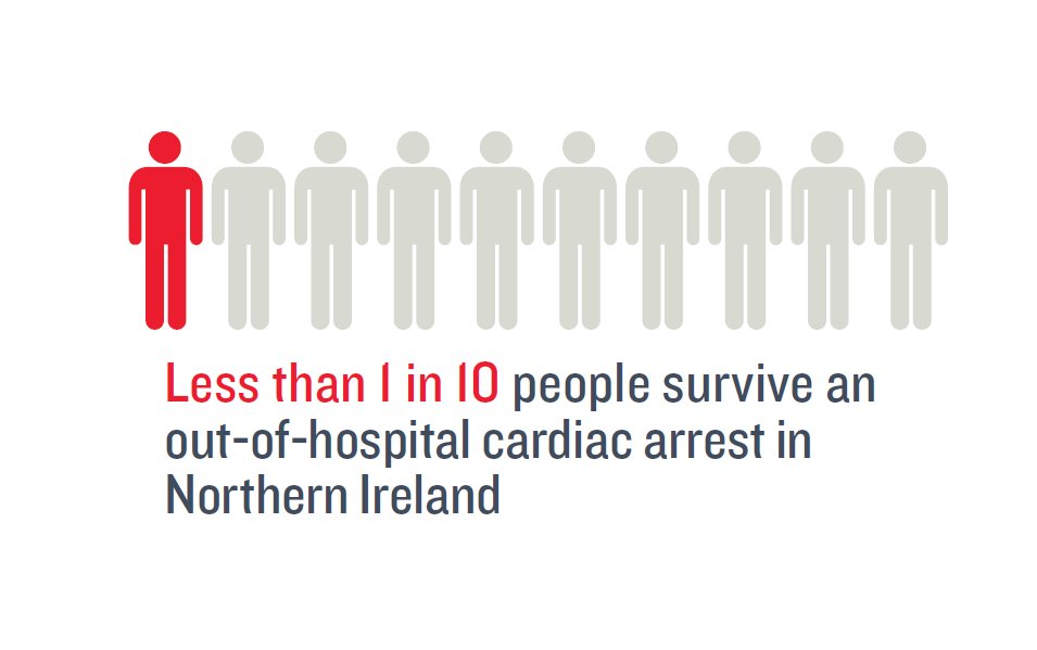 BHF Northern Ireland (@bhfni) on Twitter photo We are holding a conference on out of hospital cardiac arrests on 17 Oct in Belfast. If you are interested in attending contact Denise on mcanenad@bhf.org.uk We are holding a conference on out of hospital cardiac arrests on 17 Oct in Belfast. If you are interested in attending contact Denise on mcanenad@bhf.org.uk
