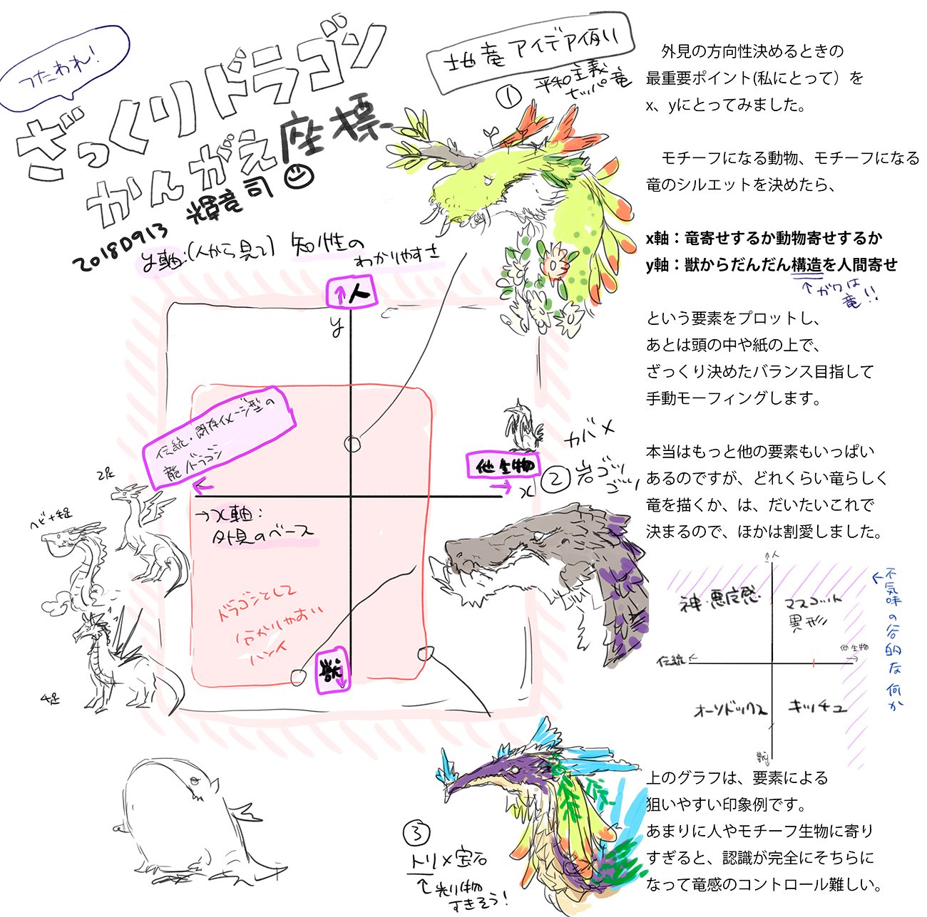تويتر 輝竜司 Tsukasa Kiryu いそがしめ على تويتر ドラゴンのデザインの仕方 足やウロコの描き方をちょっとまとめてみました デザインの仕方は 竜であることを定義する最低限の要素だけ抜き出しました 本当はもっと沢山パラメータがあって ゲームのキャラ