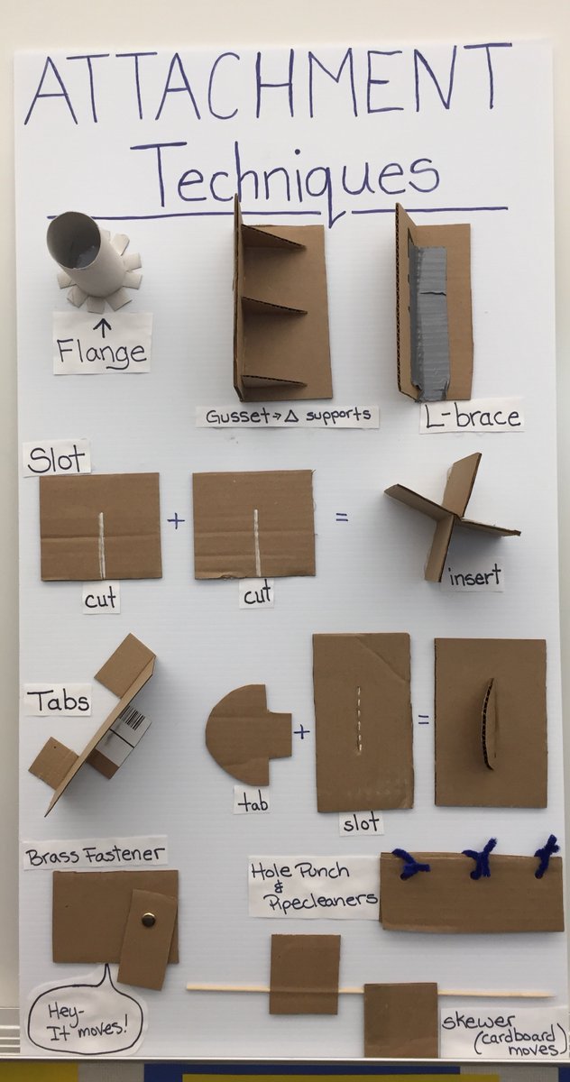 maker_maven's tweet photo. A great resource for those looking for cardboard attachment techniques! #MakerEd #Makerspace https://t.co/ZT8YEIB72l