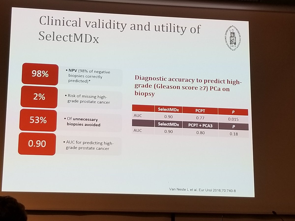 GoldbergHanan's tweet image. Nice summary slides showing attributes of SelectMDx, PHI, and 4Kscore tests able to avoid 36-53% of unnecessary biopsies. #Pca18 @urotoday